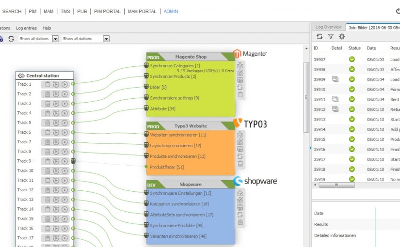 SAWSConnector PIM train
