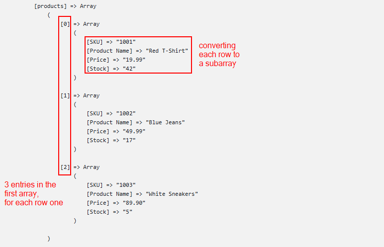 Output of the converted html table to an array