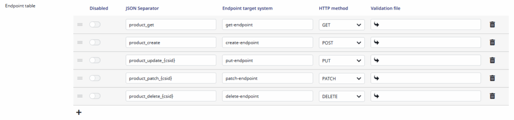 Screenshot of the endpoint table configuration
